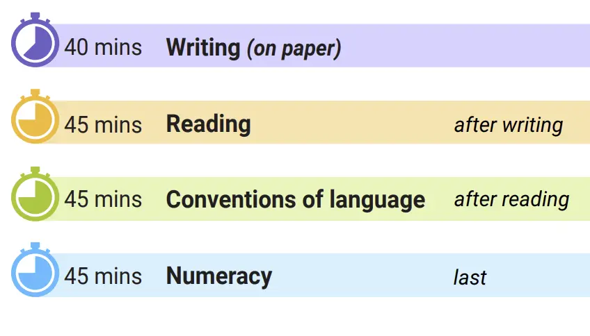 Year 3 NAPLAN Test Schedule for 2025