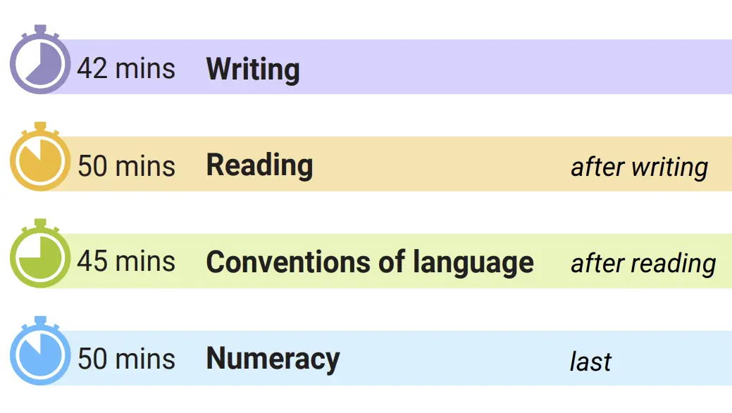 Year 5 NAPLAN Test Schedule for 2025